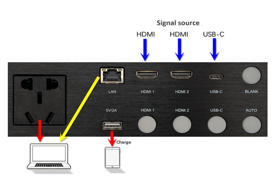 محور وسائل الإعلام التبديل السلس 2x HDMI2.0 منافذ الدخول 1x USB-C منفذ الدخول