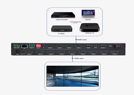 حاسوب حائط فيديو HDMI لعروض بصرية مذهلة وإعلانات