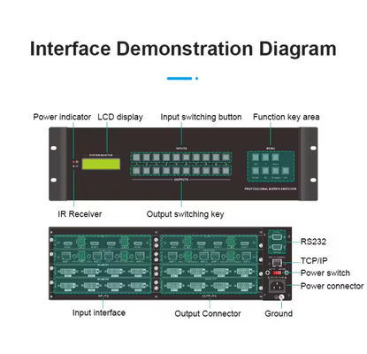 8 × 8 HDMI HDBaseT مصفوفة مع 8 أجزاء من 70 مترا المستقبلات DVI والمكونات المخرجات