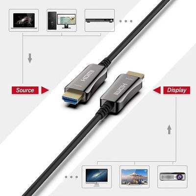 كابلات HDMI الألياف الضوئية والكابلات البصرية النشطة