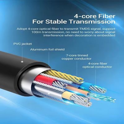 60 هرتز HDMI كابل الألياف الضوئية معدل التحديث النهائي للفيديو الواضح