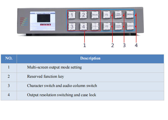إشارة خرج HD-SDI، جهاز عرض متعدد HDMI، رطوبة التشغيل 20%-70%RH، مجموعة واحدة من مدخل صوت XLR، مثالي