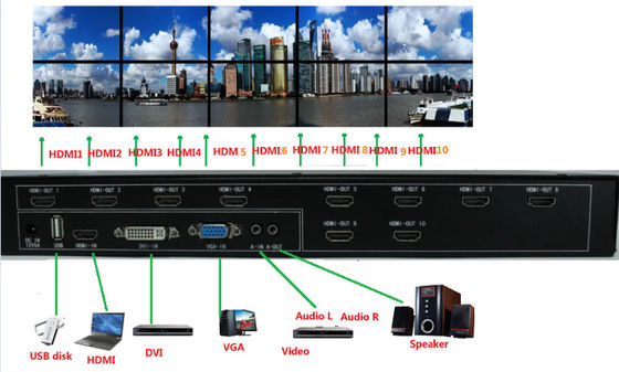 يعرض جدار الفيديو 2x2 3x3 LCD أنظمة التحكم