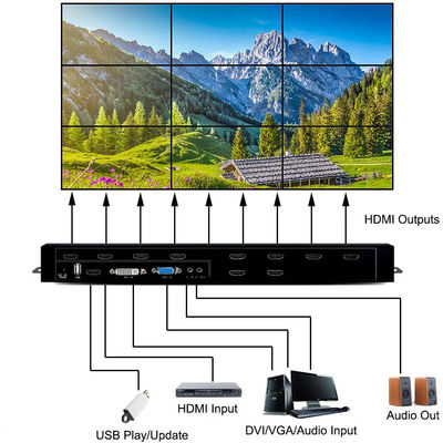 متعدد الصيغ أفضل hdmi 3x3 2x3 شاشات الكريستال السائل الفيديو تلفزيون الجدار وحدة تحكم hdmi جدار الفيديو المعالج