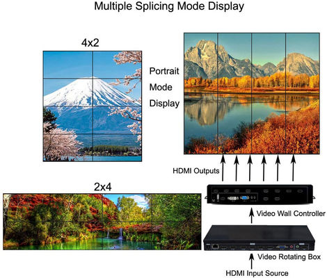 جهاز تحكم فيديو جدار LCD 3x3