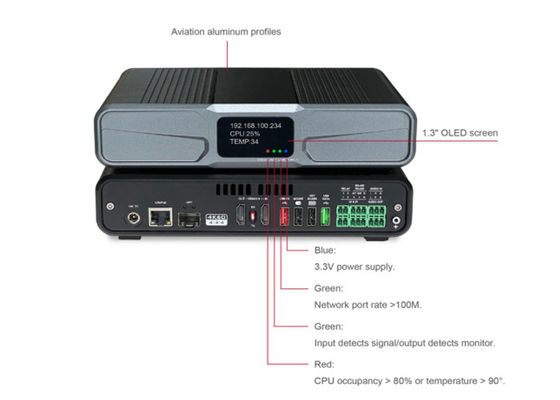 مزدوج التدفق ضغط ضفاف + ضغط عميق Av الوصول أفضل 4k Kvm أكثر من إيب Extender